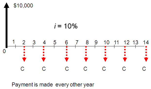 Question 3