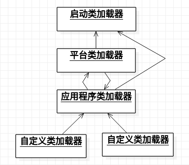 委派关系