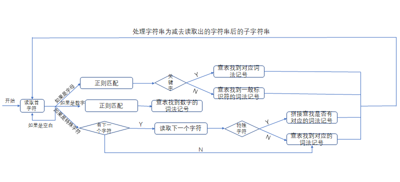 程序流程图